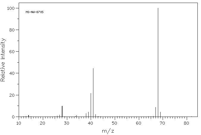 Imidazole(288-32-4) <sup>1</sup>H NMR