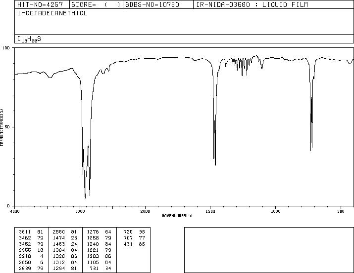 Octadecanethiol(2885-00-9) IR2