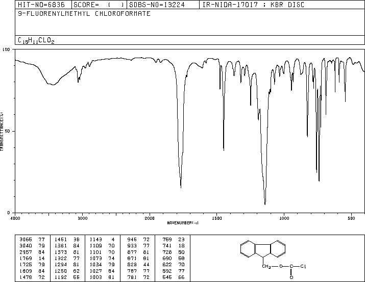 9-Fluorenylmethyl chloroformate(28920-43-6) IR1