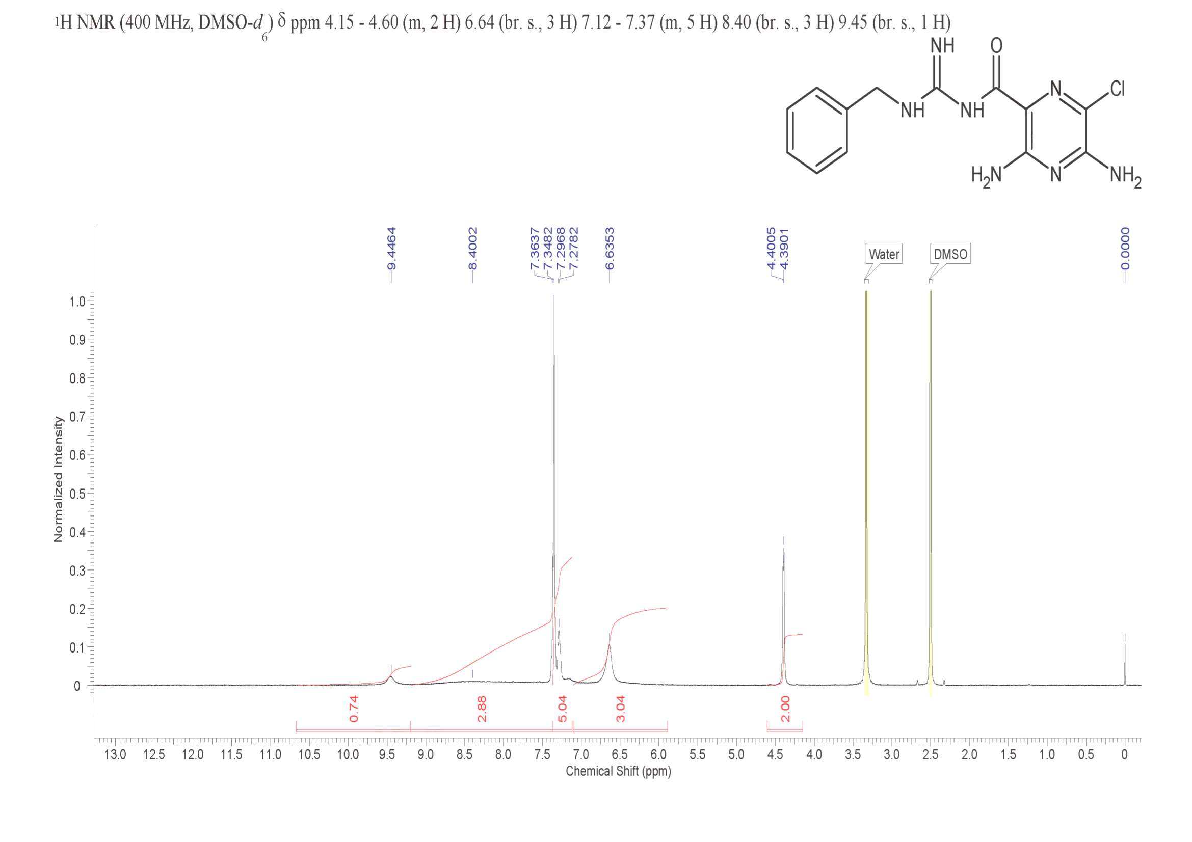 BENZAMIL HYDROCHLORIDE(2898-76-2) <sup>1</sup>H NMR