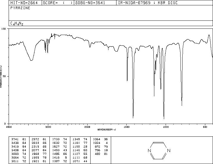 Pyrazine(290-37-9) Raman