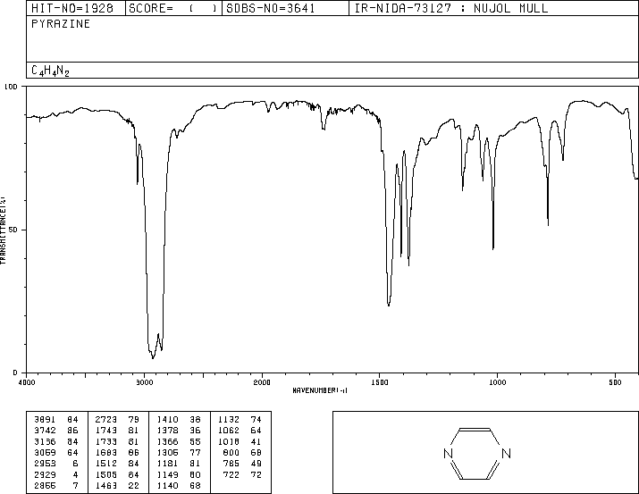 Pyrazine(290-37-9) Raman