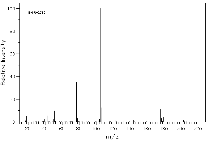 2-benzamido-3-methylbutanoic acid(2901-80-6) <sup>1</sup>H NMR