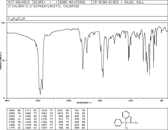 2-CHLORO-2,2-DIPHENYLACETYL CHLORIDE(2902-98-9) IR2
