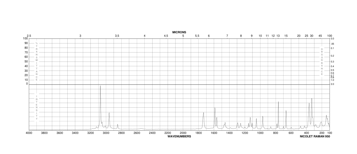 METHYL 2,5-DICHLOROBENZOATE(2905-69-3) MS