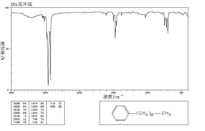N-NONADECYLBENZENE(29136-19-4) IR1
