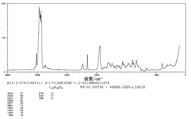 1,2,3,6-TETRAHYDROPHTHALIC ACID DI(2-ETHYLHEXYL) ESTER(2915-49-3) IR1