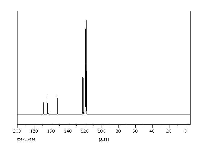 2,5-Difluorobenzoic acid(2991-28-8) MS