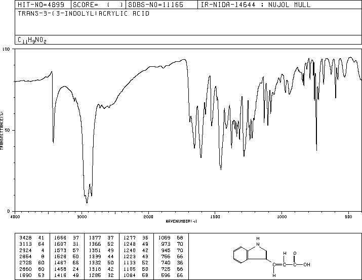 trans-3-Indoleacrylic acid(29953-71-7) Raman