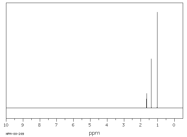 DI-TERT-OCTYL DISULFIDE(29956-99-8) <sup>1</sup>H NMR