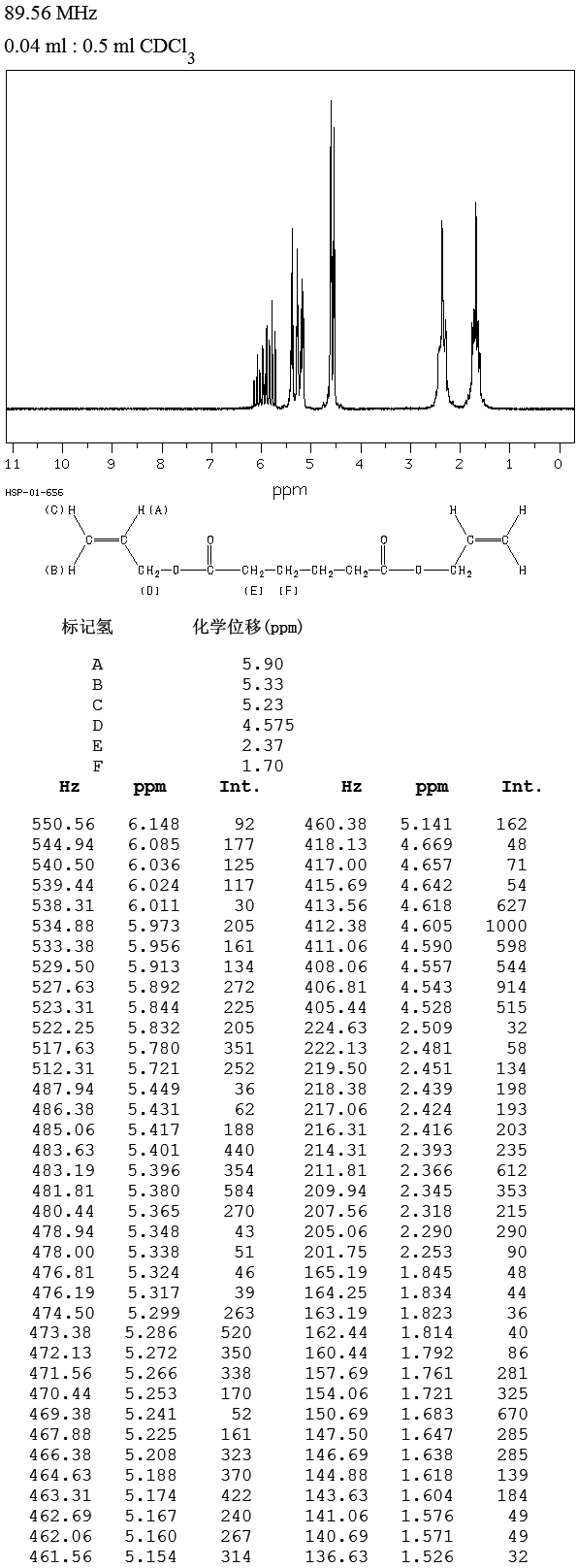 DIALLYL ADIPATE(2998-04-1) <sup>1</sup>H NMR