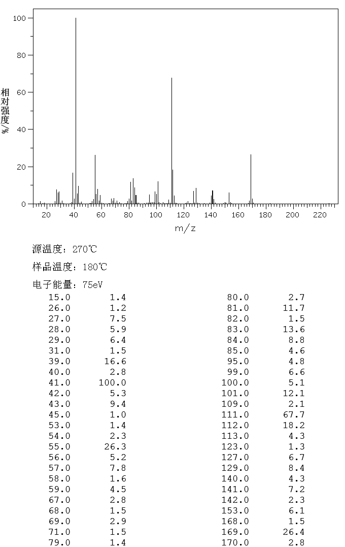 DIALLYL ADIPATE(2998-04-1) <sup>1</sup>H NMR