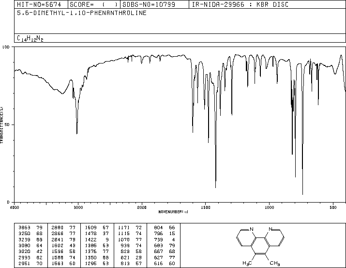 5,6-Dimethyl-1,10-phenanthroline(3002-81-1) <sup>1</sup>H NMR
