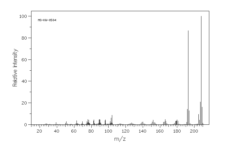 5,6-Dimethyl-1,10-phenanthroline(3002-81-1) <sup>1</sup>H NMR