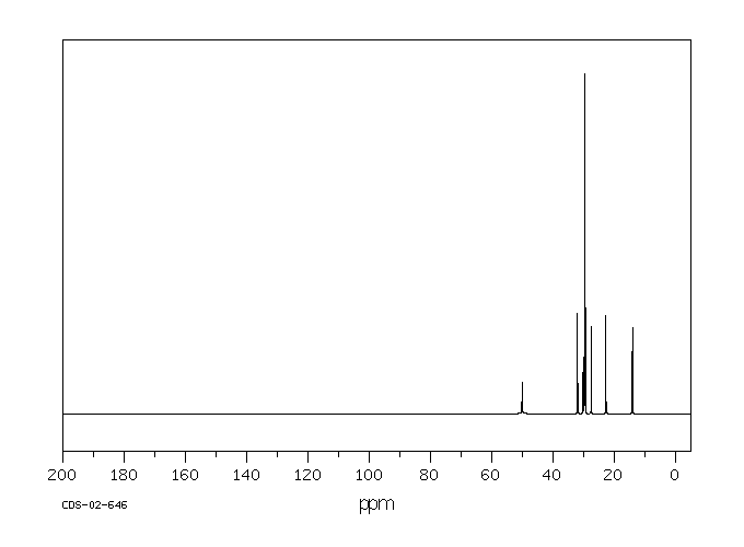 Didodecylamine(3007-31-6) IR1