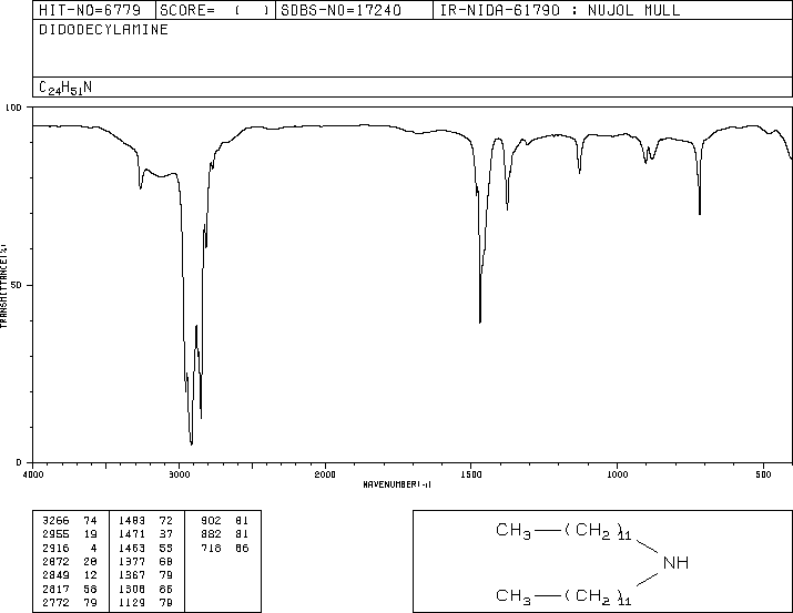 Didodecylamine(3007-31-6) IR1