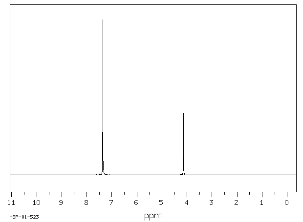 Benzyl thiocyanate(3012-37-1) <sup>1</sup>H NMR