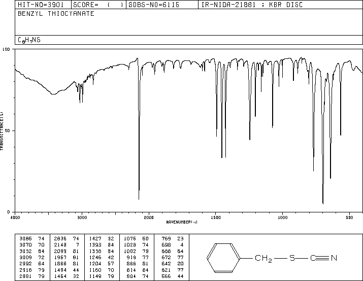 Benzyl thiocyanate(3012-37-1) <sup>1</sup>H NMR