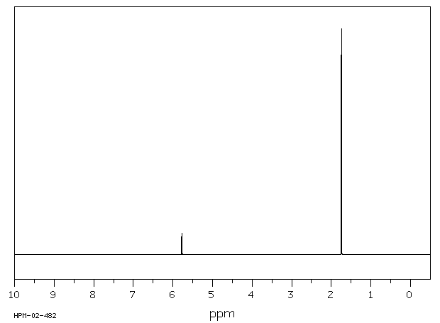 1-BROMO-2-METHYLPROPENE(3017-69-4) <sup>1</sup>H NMR