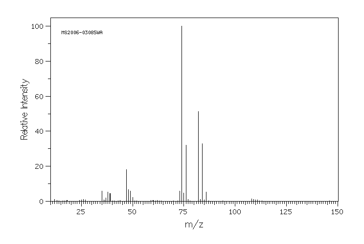 Dichloroacetonitrile(3018-12-0) Raman