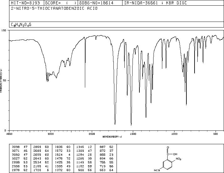 2-NITRO-5-THIOCYANATOBENZOIC ACID(30211-77-9) <sup>13</sup>C NMR