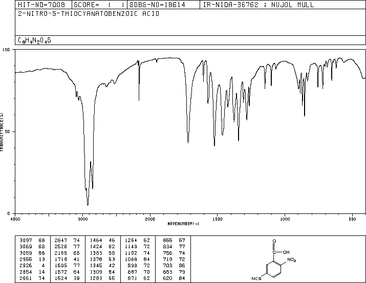 2-NITRO-5-THIOCYANATOBENZOIC ACID(30211-77-9) Raman