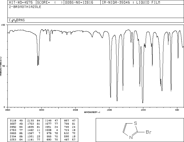 2-Bromothiazole(3034-53-5) IR1
