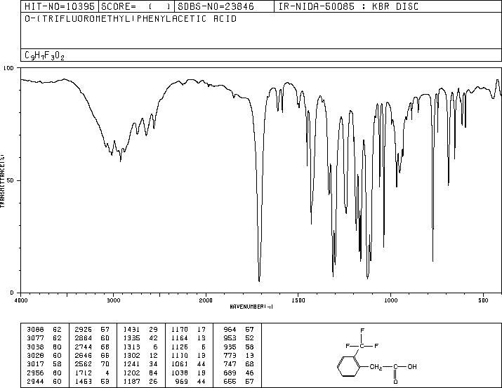 2-(Trifluoromethyl)phenylacetic acid(3038-48-0) <sup>1</sup>H NMR