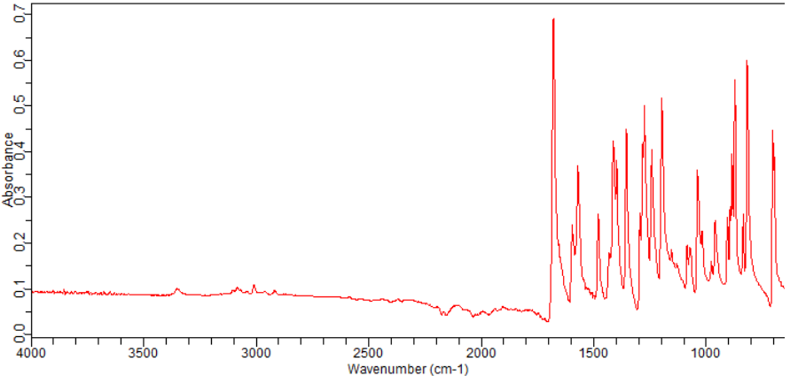 3-FLUORO-4-BROMO-ACETOPHENONE(304445-49-6)FT-IR