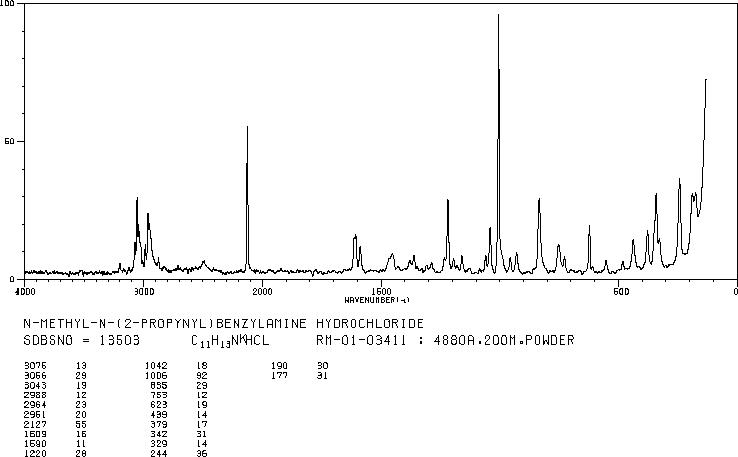 PARGYLINE HYDROCHLORIDE(306-07-0) MS