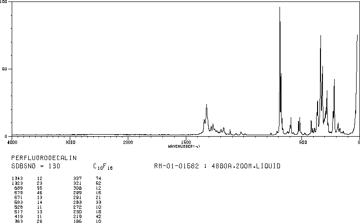 Perfluorodecalin(306-94-5) IR1