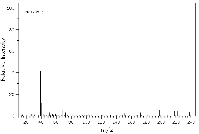 1,1,1,3,3,3-HEXAFLUOROISOPROPYL METHACRYLATE(3063-94-3) MS