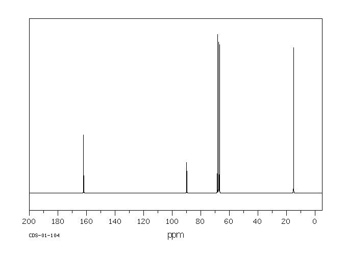 TRICHLOROACETIC ACID 2-ETHOXYETHYL ESTER(30668-97-4) IR1