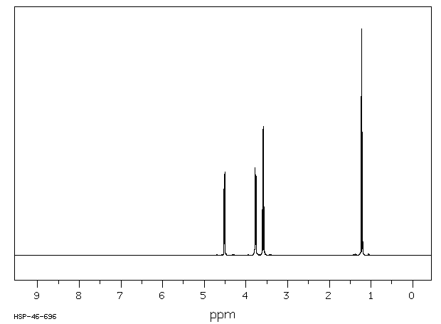 TRICHLOROACETIC ACID 2-ETHOXYETHYL ESTER(30668-97-4) IR1