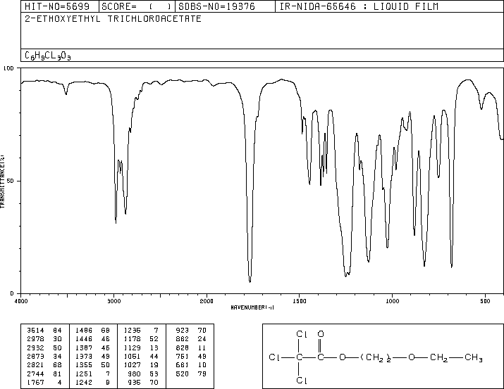 TRICHLOROACETIC ACID 2-ETHOXYETHYL ESTER(30668-97-4) IR1