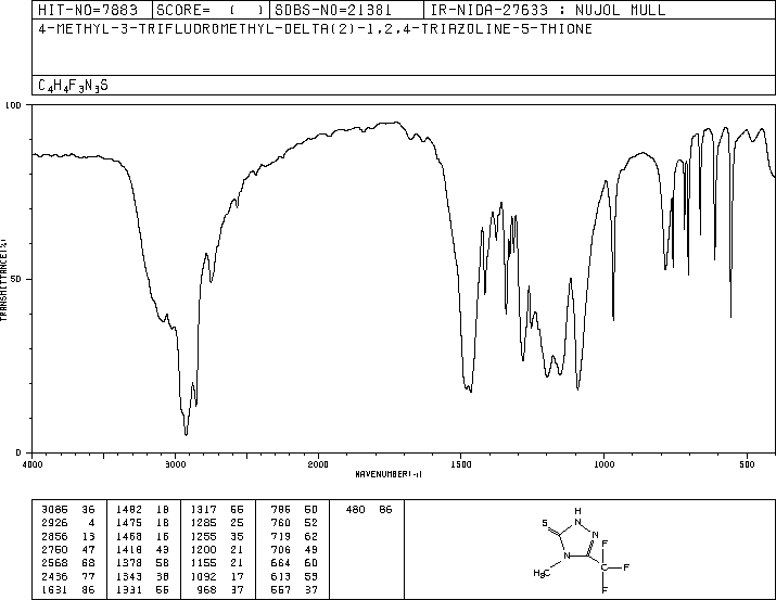 4-METHYL-5-(TRIFLUOROMETHYL)-1,2,4-TRIAZOLIN-3(2H)-THIONE(30682-81-6) IR2