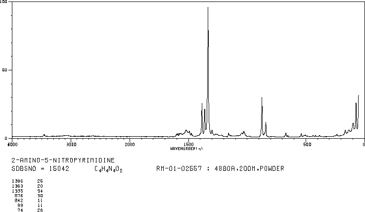 2-Amino-5-nitropyrimidine(3073-77-6) Raman