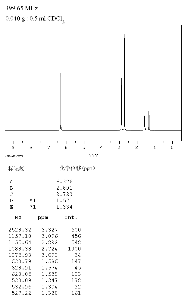 ALDRIN(309-00-2) MS