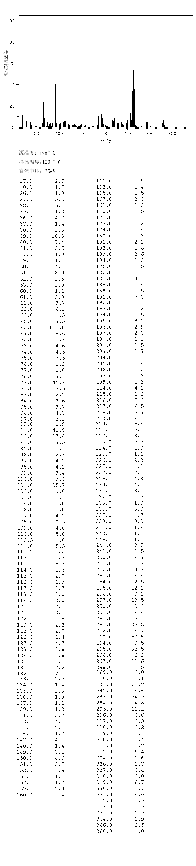 ALDRIN(309-00-2) MS