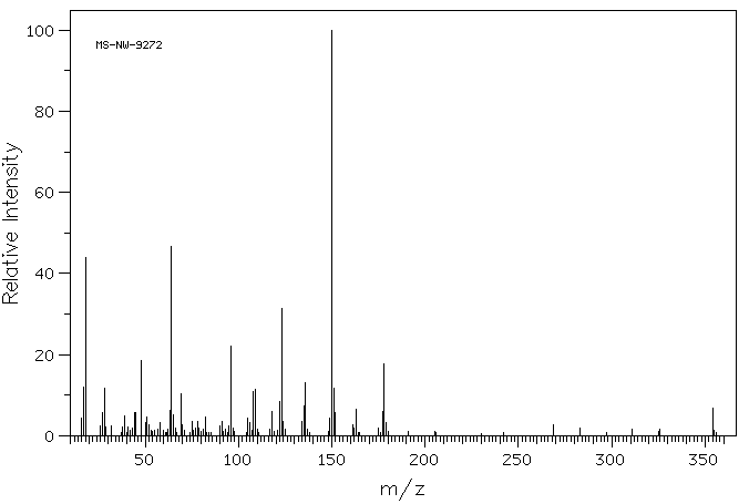 Diammonium 2,2'-azino-bis(3-ethylbenzothiazoline-6-sulfonate)(30931-67-0) MS