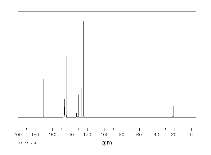 5-Methyl-2-nitrobenzoic acid(3113-72-2) IR1