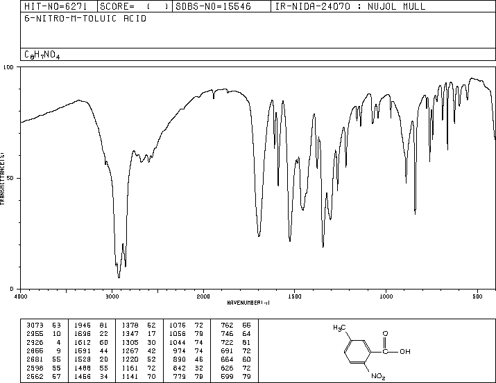 5-Methyl-2-nitrobenzoic acid(3113-72-2) IR1