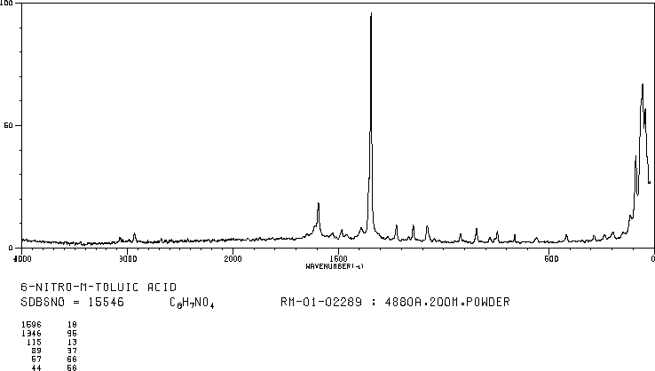 5-Methyl-2-nitrobenzoic acid(3113-72-2) IR1
