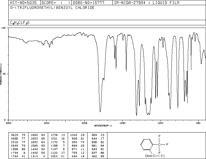 2-(Trifluoromethyl)benzoyl chloride(312-94-7) IR1