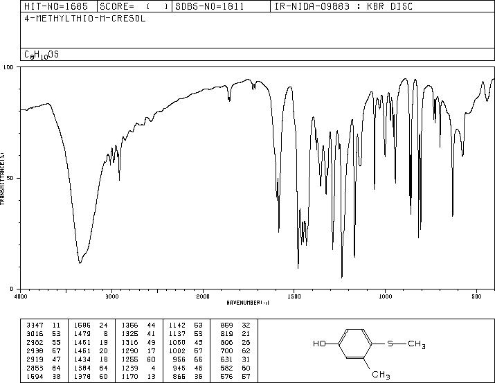 3-Methyl-4-(methylthio)phenol(3120-74-9) IR1