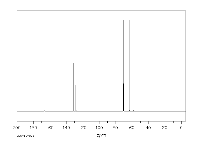 2-Methoxyethyl acrylate(3121-61-7) <sup>1</sup>H NMR