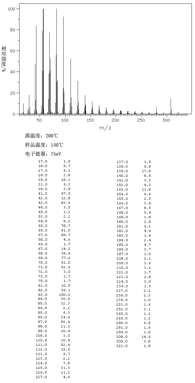 圖譜