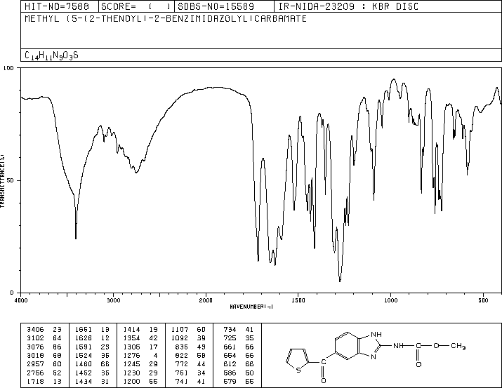 NOCODAZOLE(31430-18-9) <sup>1</sup>H NMR