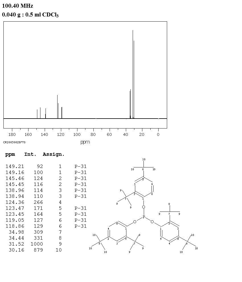 Antioxidant 168(31570-04-4) IR2