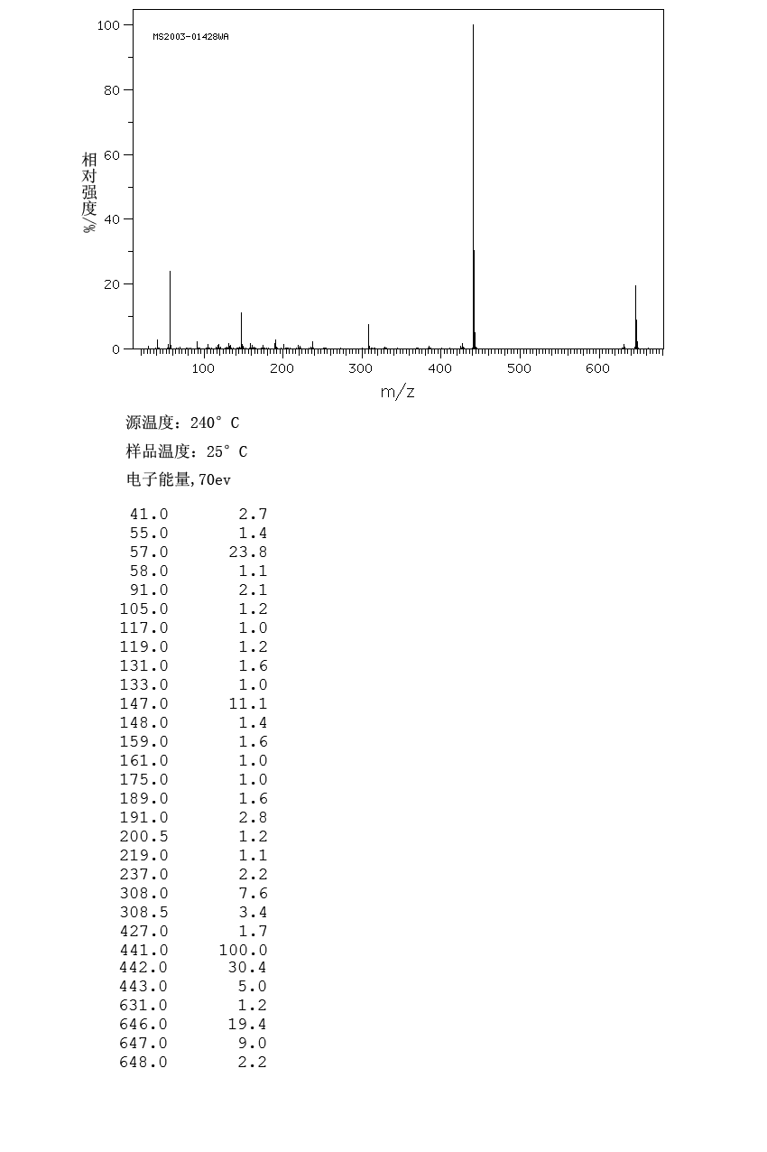 Antioxidant 168(31570-04-4) IR2